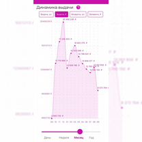 Пункт выдачи заказов