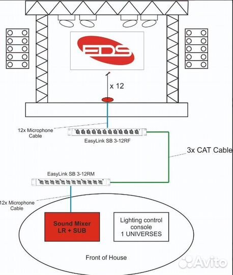 Устройство передачи сигнала EDS SB2-4TF