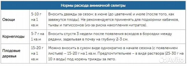 Селитра аммиачная марки Б высший сорт