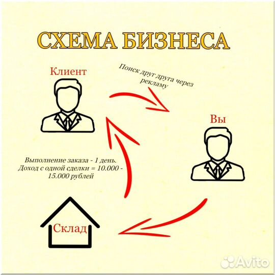 Франшиза под ключ 8