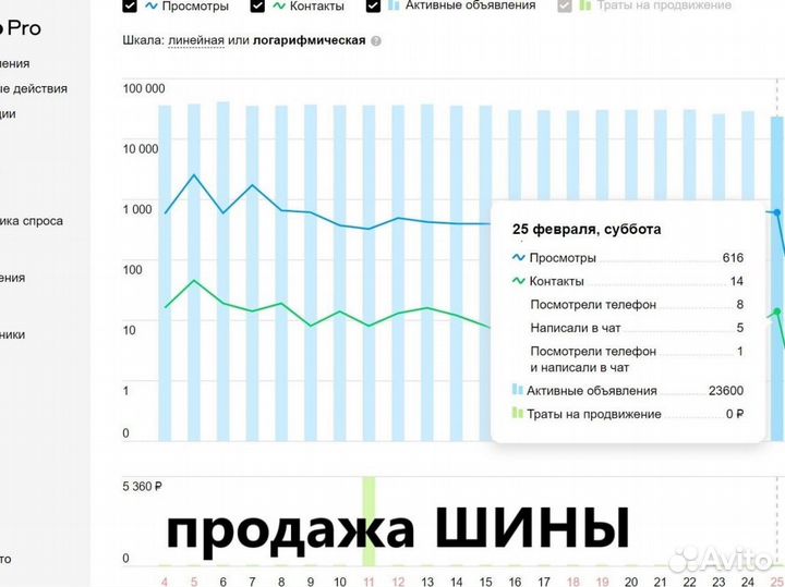 Авитолог консультация обучение