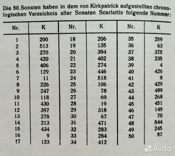 Скарлатти Д. Сонаты для фортепьяно. Т.1. Ed.Peters