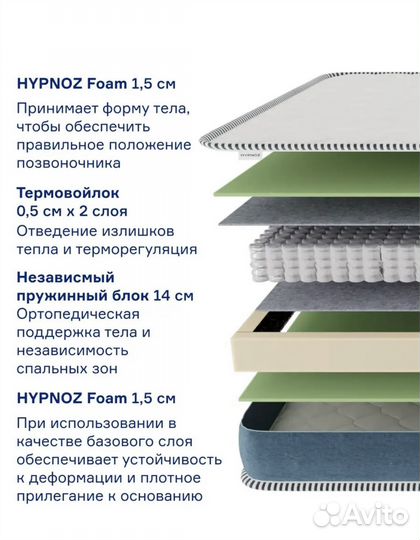 Матрас детский 80 х 160 см