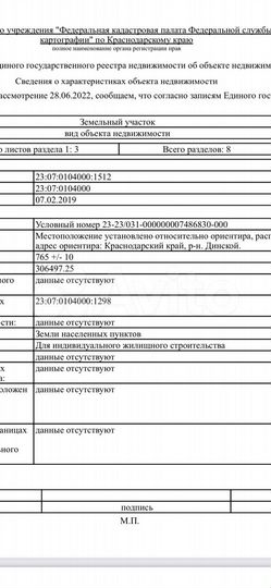 Участок 8 сот. (ИЖС)