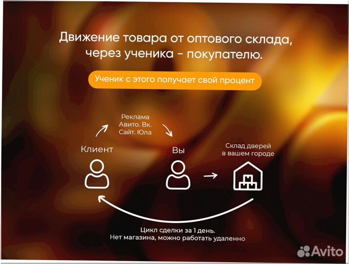 Готовый бизнес под ключ 8 7 3 3