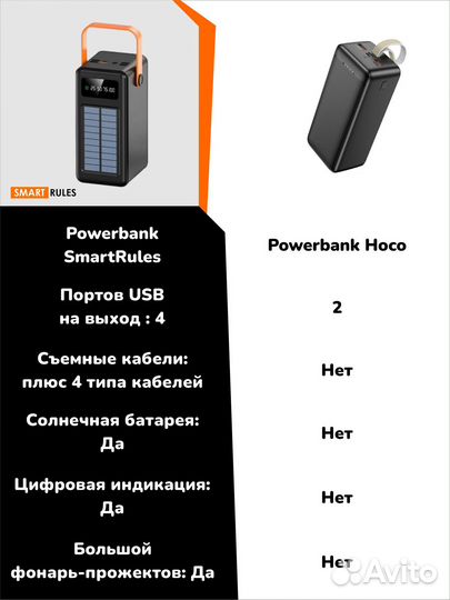 Аккумулятор повербанк 80000 mAh с кабелями