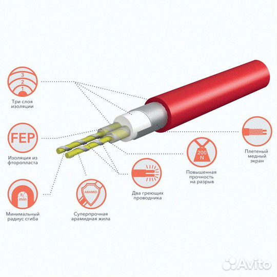 Кабель нагревательный Royal Thermo rtdc 2-17-400