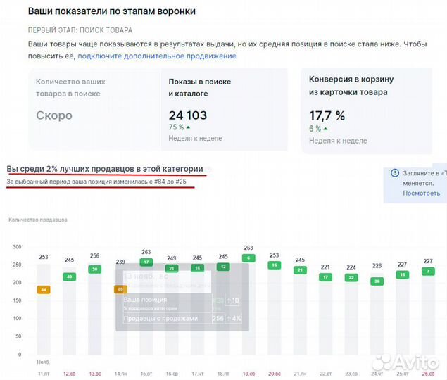 Продвижение на ozon и wildberries озон и wb в топ