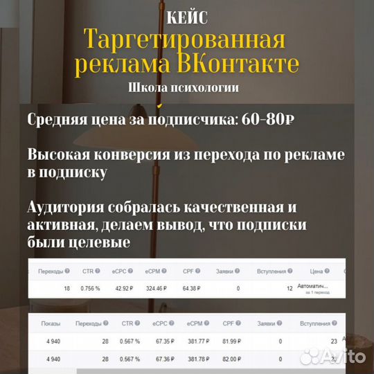 Маркетолог. Таргетолог. Продвижение, ведение. Рекл