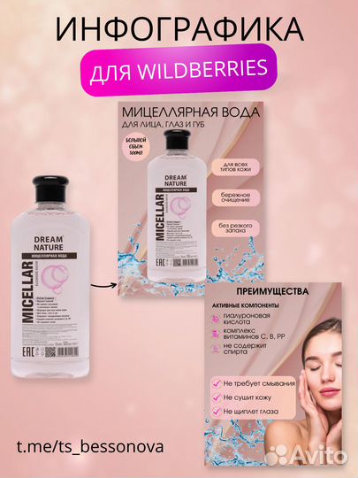 Инфографика для маркетплейсов