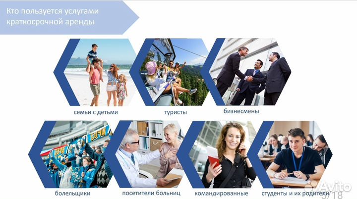 Хоумстейджинг/ упаковка квартир/ управление