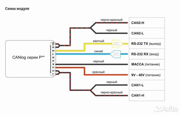 CAN-LOG P145-20-40/60 (новый)