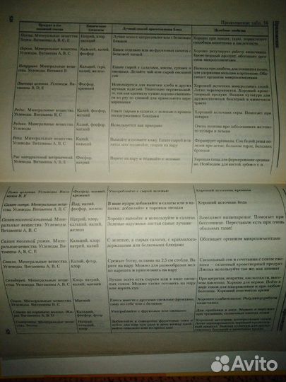 Книга/здоровое питание