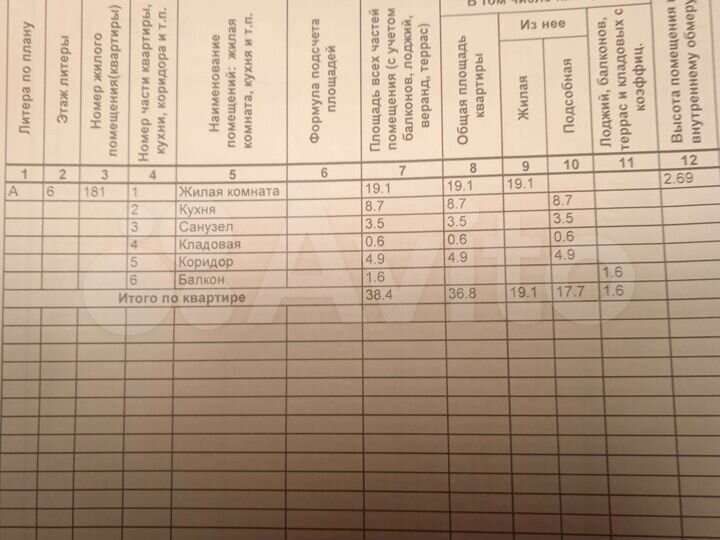 1-к. квартира, 36,8 м², 6/10 эт.