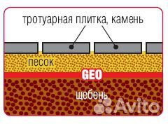 Дорожки, гидроизоляция, дорнит, геотекстиль