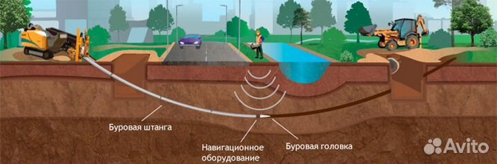 Горизонтально-направленное бурение.Прокол