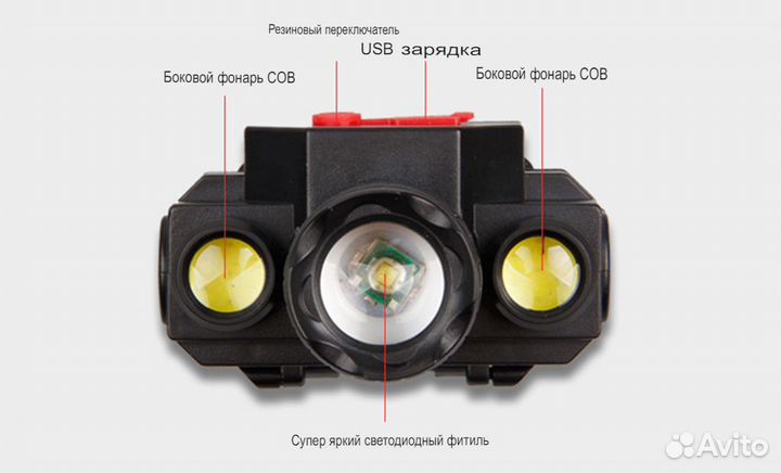 Cветодиодный налобный фонарь