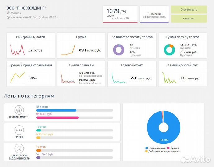 Агент по недвижимости. Аукционный брокер