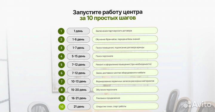 Премиум франшиза Всё хорошо