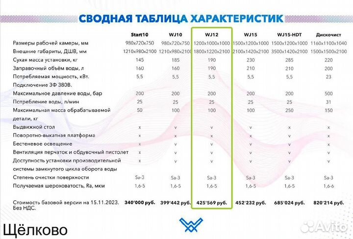 Аквабласт, камера для аквабластинга