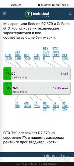 Видеокарта gtx 760 2gb