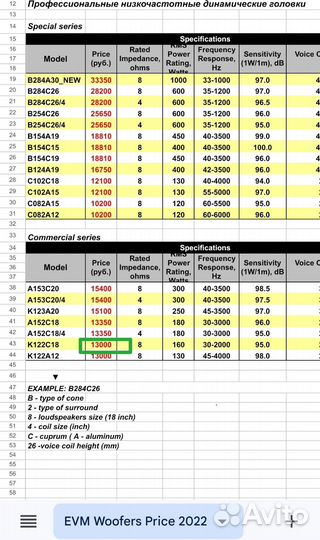 Динамики EVM K122C18
