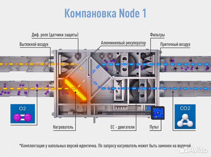 Приточно вытяжная установка с рекуперацией тепла