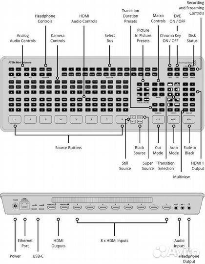 Видеомикшер Blackmagic atem Mini Extreme ISO