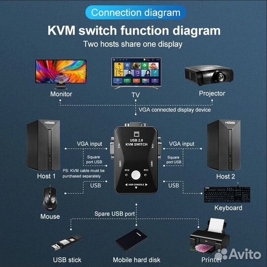 Kvm switch