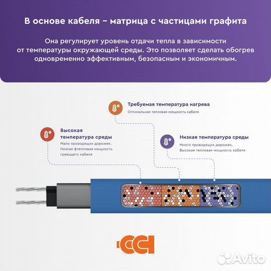 Саморегулирующийся нагревательный кабель 20нтр2-BT