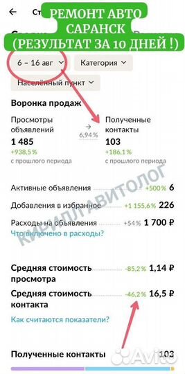 Авитолог. Услуги авитолога с гарантией