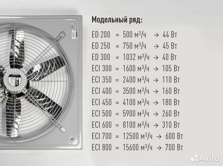 Вентилятор вытяжной промышленный (осевой)
