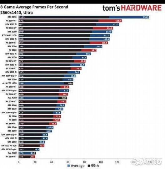 Игровой пк rtx 5700