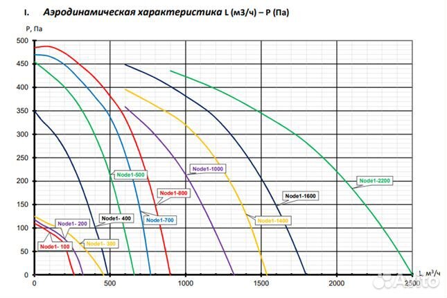 Вентиляционная установка 400 RP,VAC,E2.3 Vertical