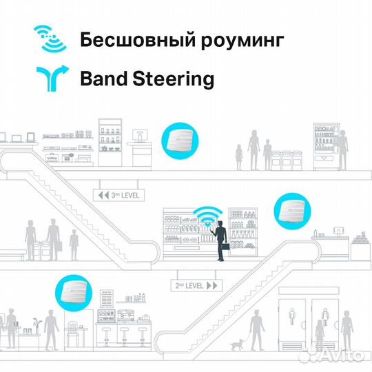 Потолочная точка доступа TP-Link EAP225