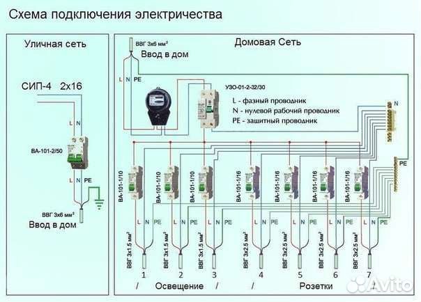 Услуги электрика