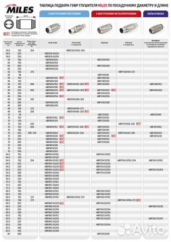 Труба гофрированная универсальная 60.5X120 усиленн