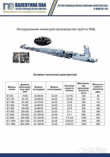 Экструзионная линия труб из пнд IET-63