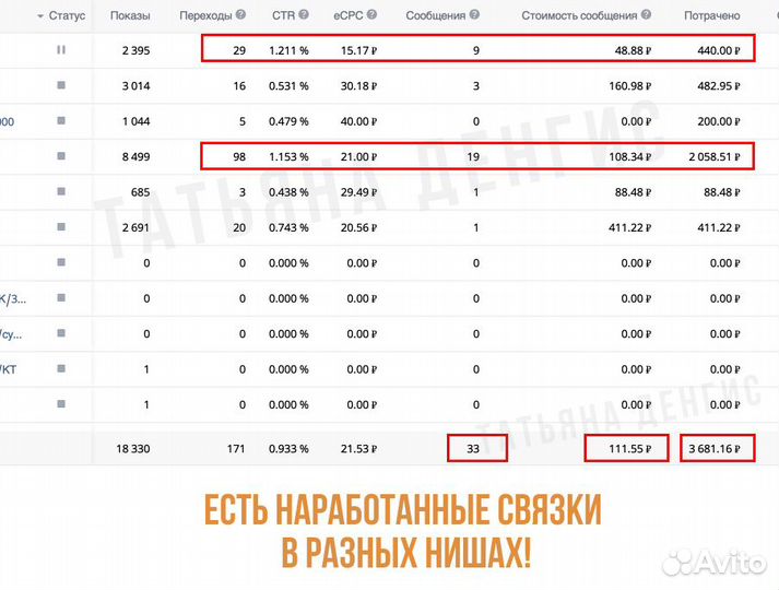 Таргетированная реклама Таргетолог вк Маркетолог