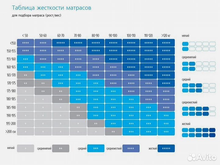 Матрас ортопедический новый от производителя