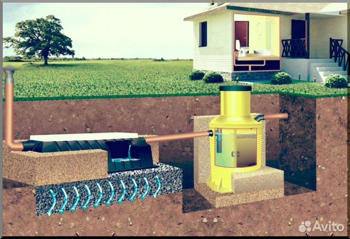 Септик под ключ. Рассрочка 12 мес