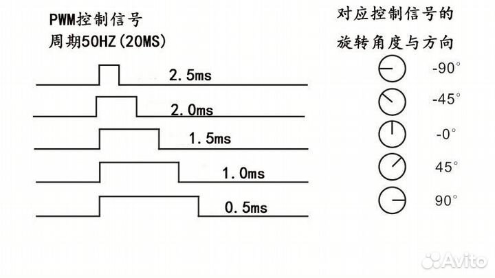 Сервопривод TS90D (SG90) Mini 9G 360 градусов