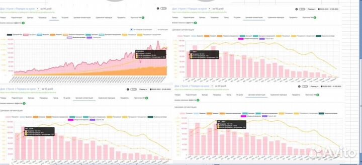 Продвижение на wildberries/анализ карточки товара
