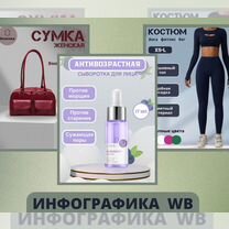 Инфографика для маркетплейсов