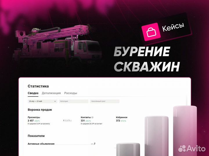 Авитолог / Постинг / Настройка авито / Обучение