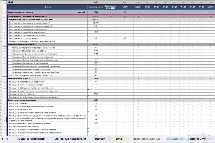 Финансовый менеджер, инвестиционный аналитик
