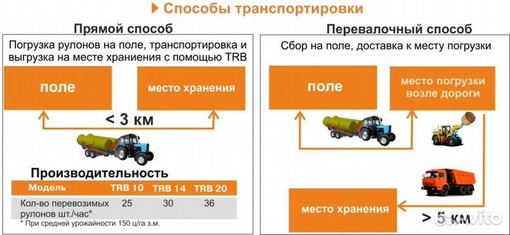Транспортировщик рулонов Навигатор-НМ TRB20, 2024