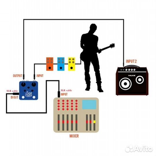 Комбоусилитель NUX PA-50