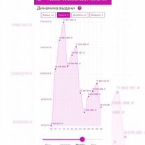 Готовый пункт выдачи вайлберис