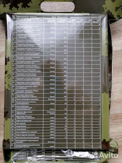 Ирп сухпай сухой паек